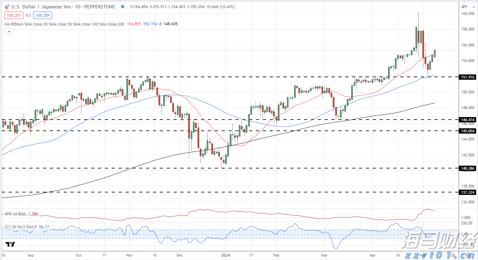 汕尾市结束防风Ⅳ级应急响应