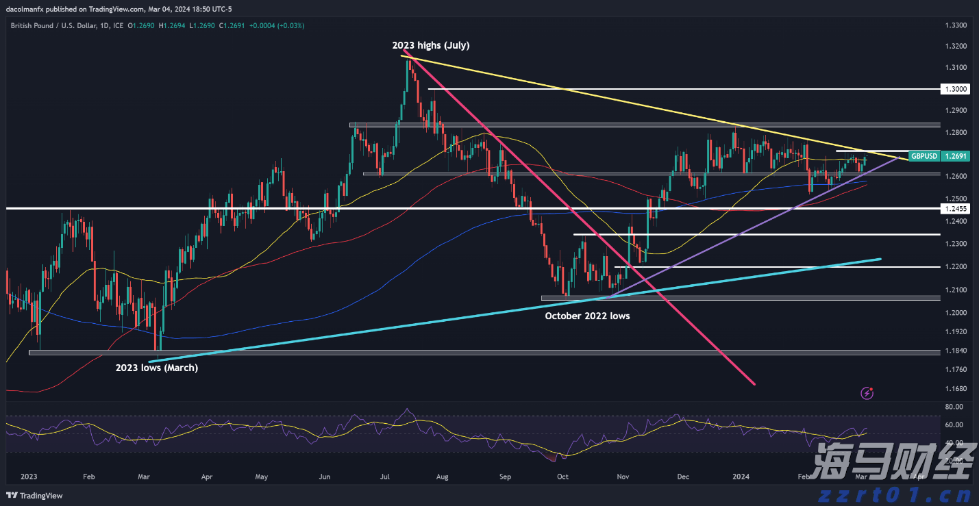 国学浸润课堂,领略文化之美!香洲区南湾小学举行入学礼