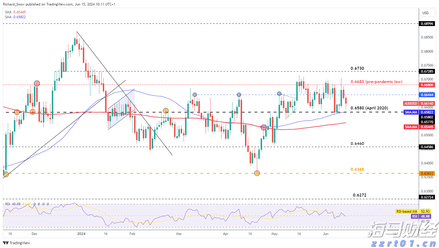 中国潜水救捞行业协会颁布60个行业团体标准